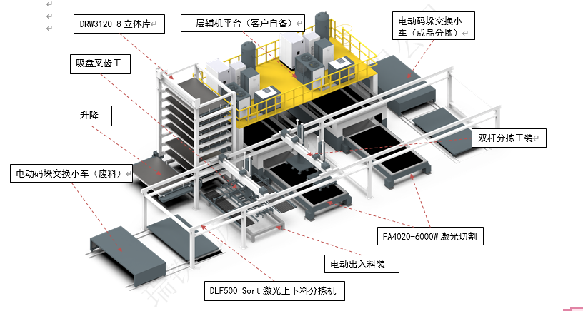 瑞鐵激光下料與折彎單元攜手行業(yè)巨頭——瑞鐵機床智能激光下料+折彎單元在糧食機械行業(yè)的應(yīng)用